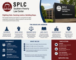 SPLC trends Southern Poverty Law Center awareness reports civil rights advocacy 2026