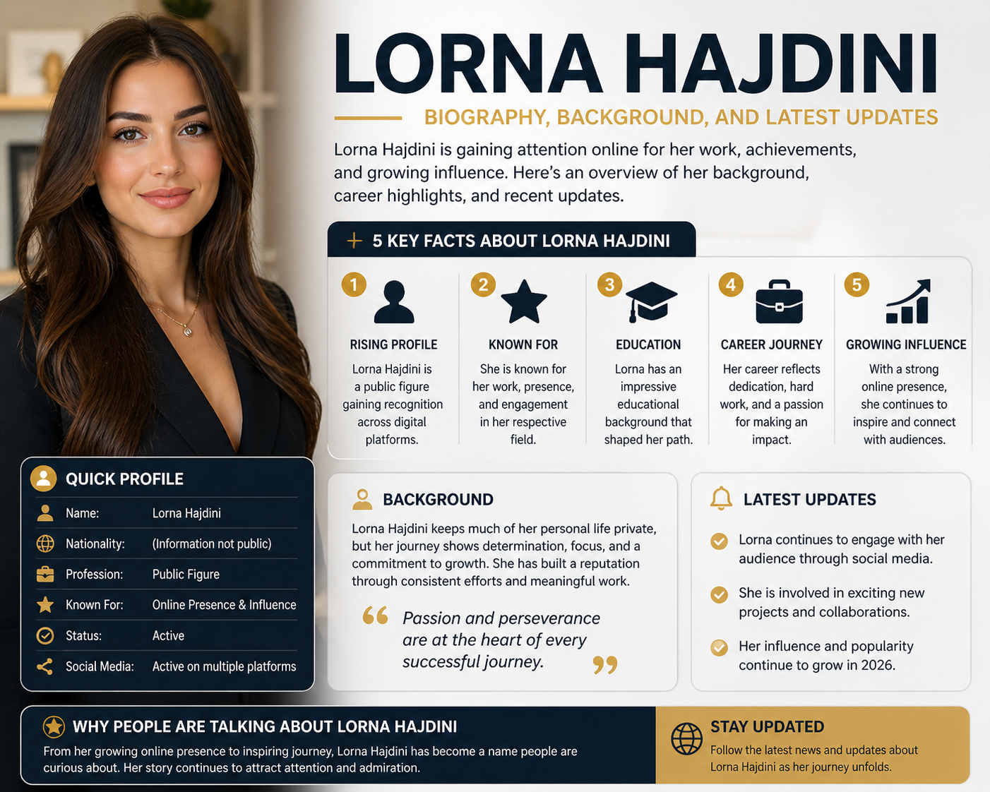 Lorna Hajdini profile and latest updates