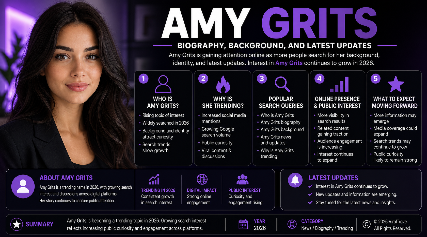 Amy Grits profile and latest updates