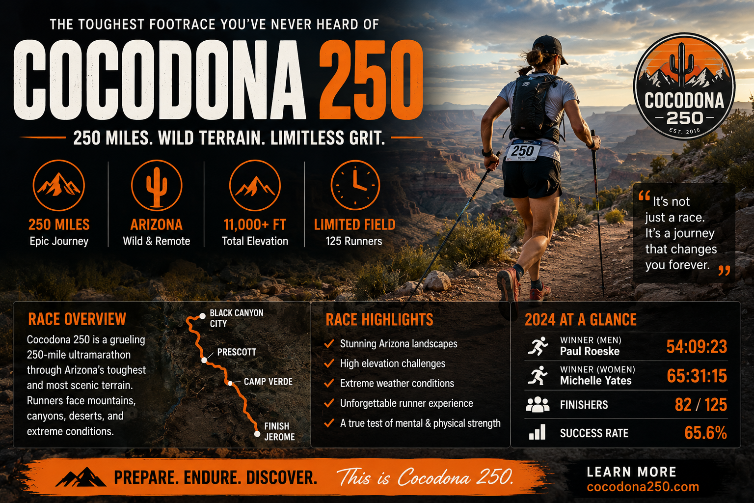 Cocodona 250 ultramarathon endurance race Arizona trail running