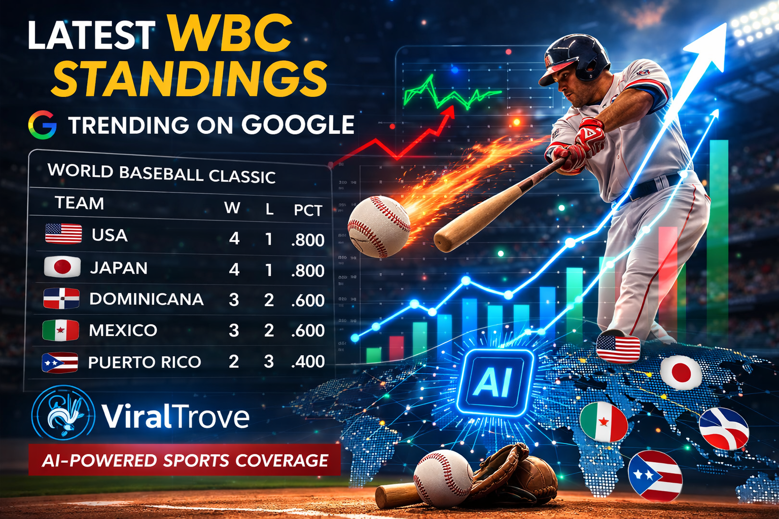 WBC standings international baseball tournament