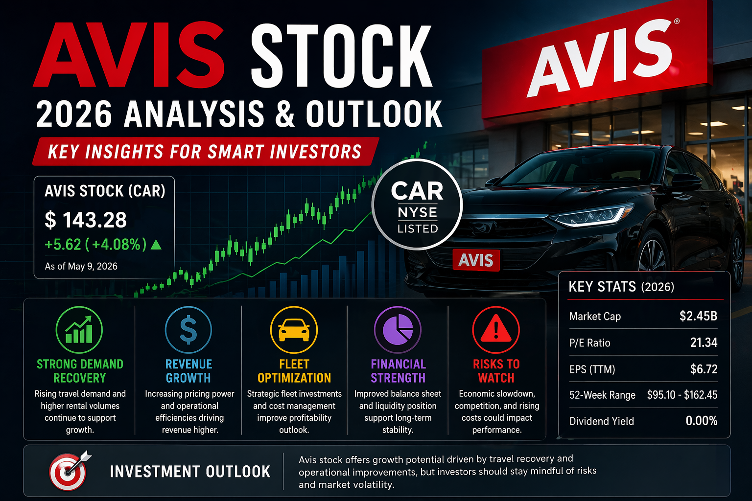 Avis stock market analysis illustration