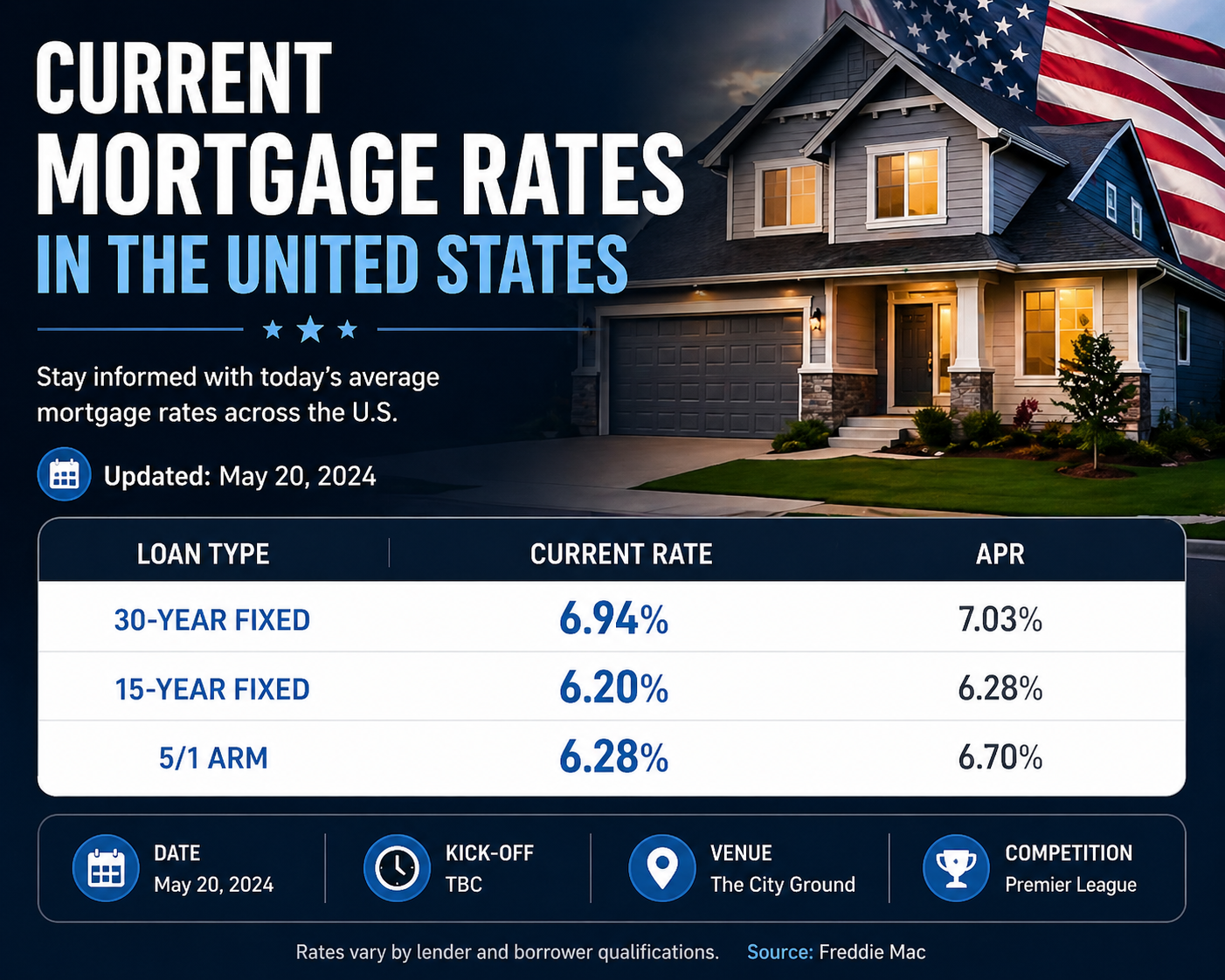 Current Mortgage Increase 2026 US Housing Market