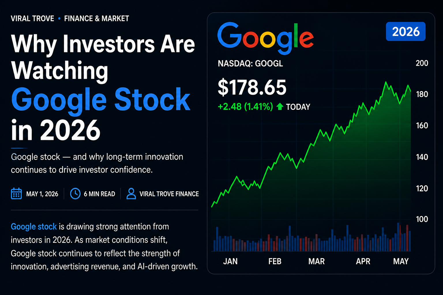 Google stock price chart 2026