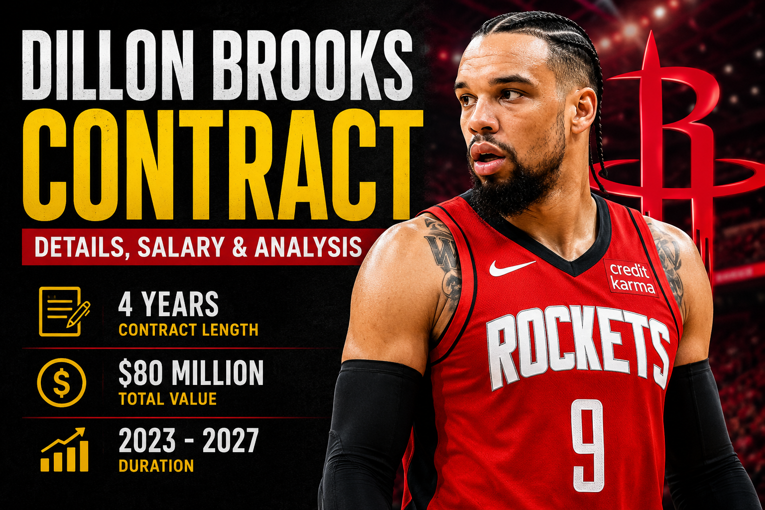 Dillon Brooks contract details and NBA salary discussion