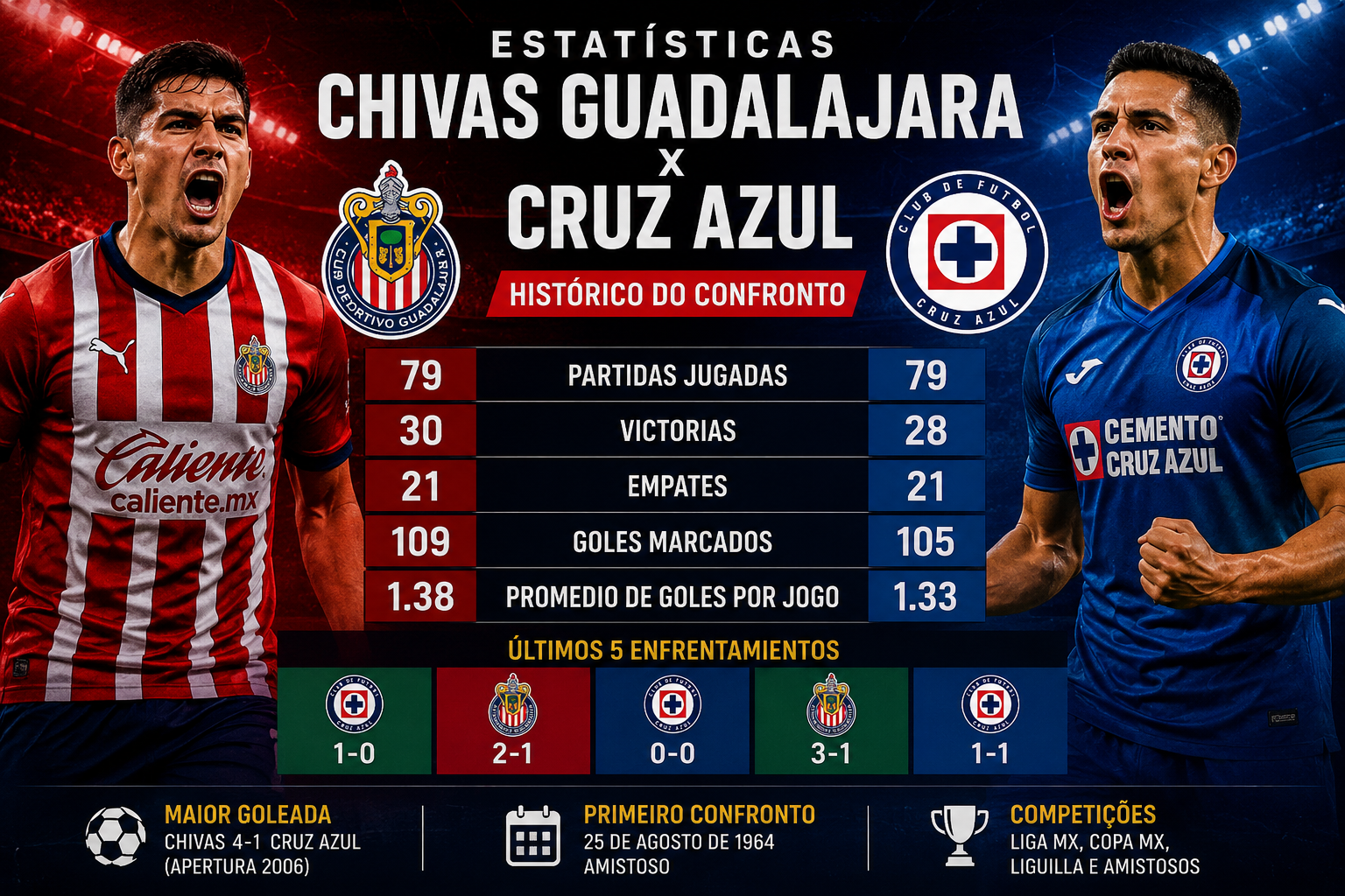 Estatísticas de Chivas Guadalajara x Cruz Azul