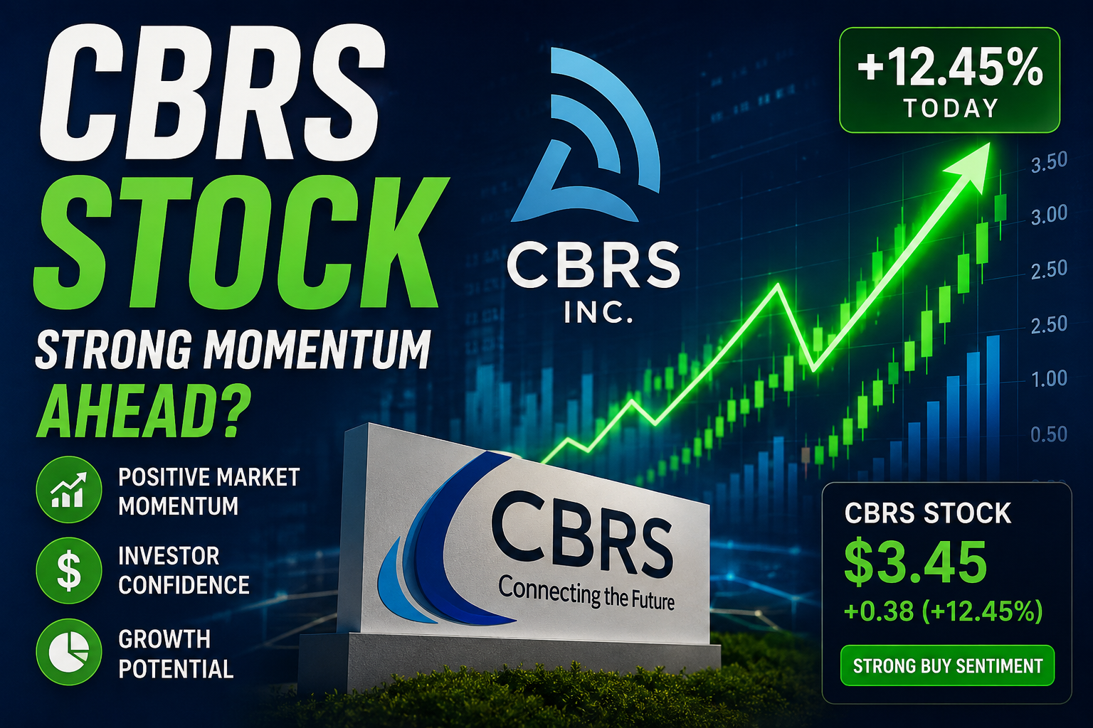 CBRS stock market momentum and trading analysis