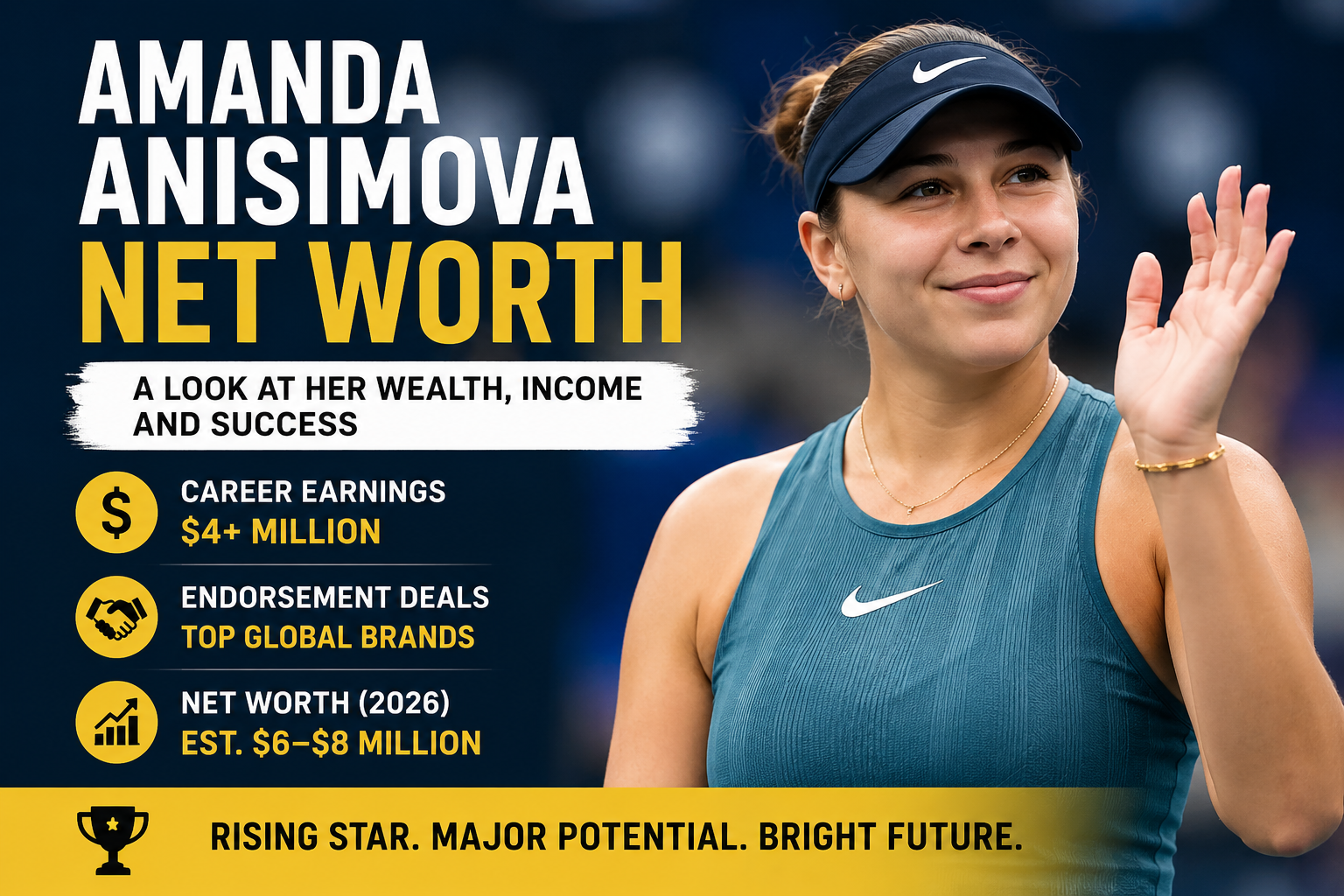 Amanda Anisimova Net Worth 2026