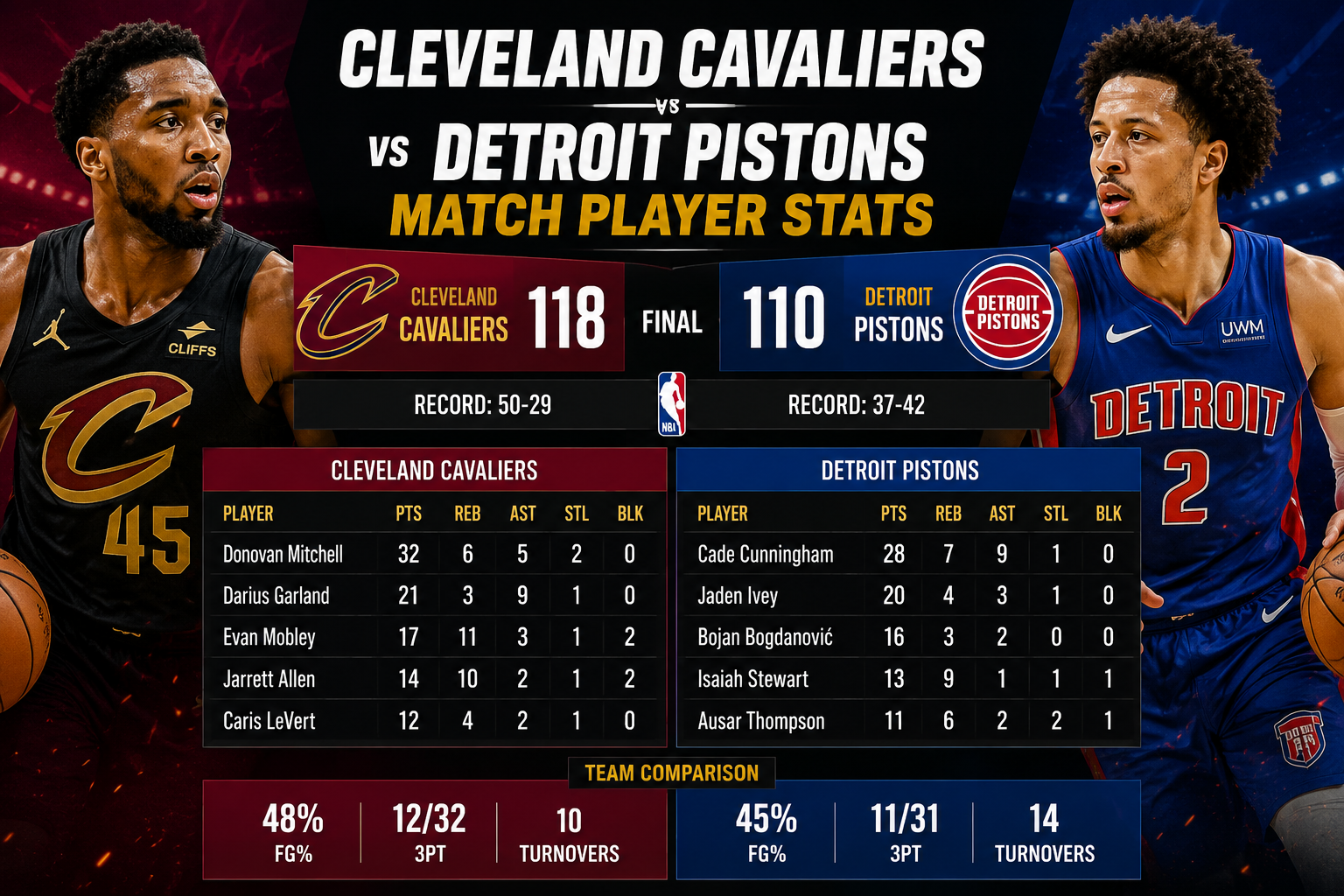 cleveland cavaliers vs detroit pistons match player stats