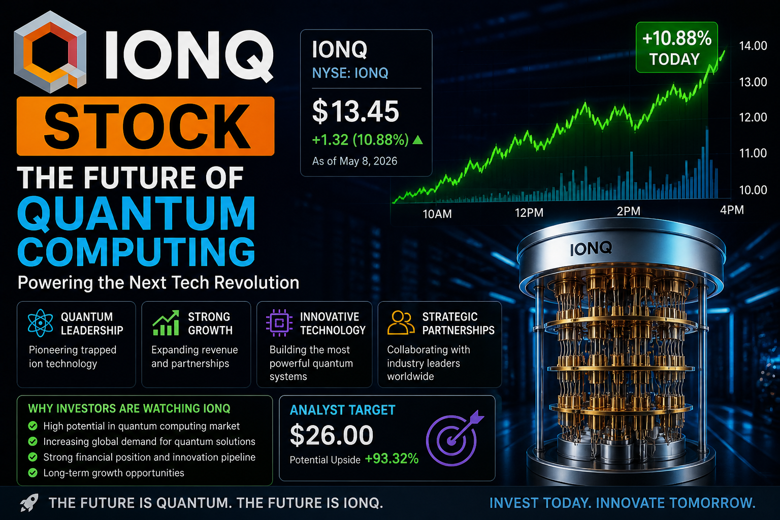 IONQ stock quantum computing market trends investor updates
