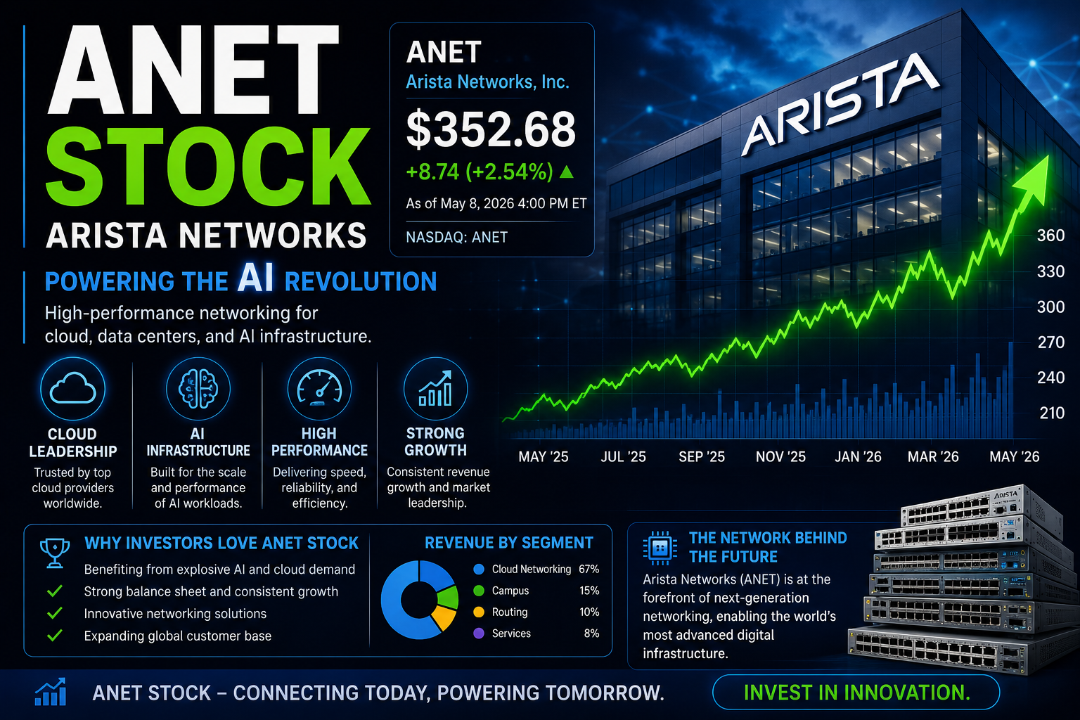 ANET stock Arista Networks AI cloud infrastructure updates