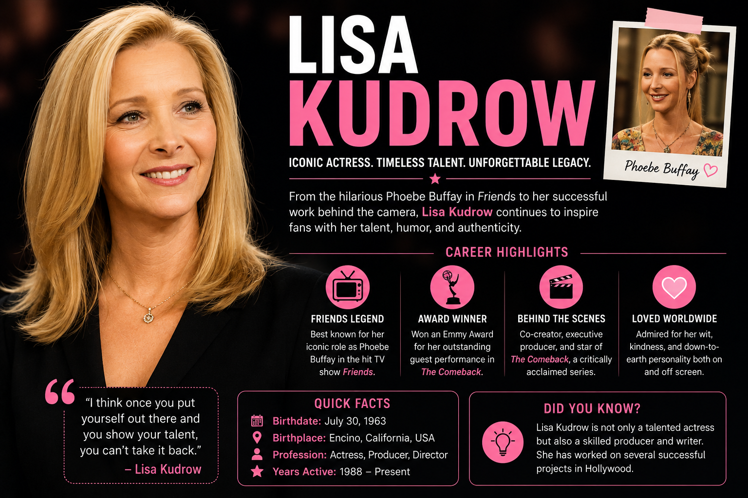 Lisa Kudrow career highlights and entertainment updates