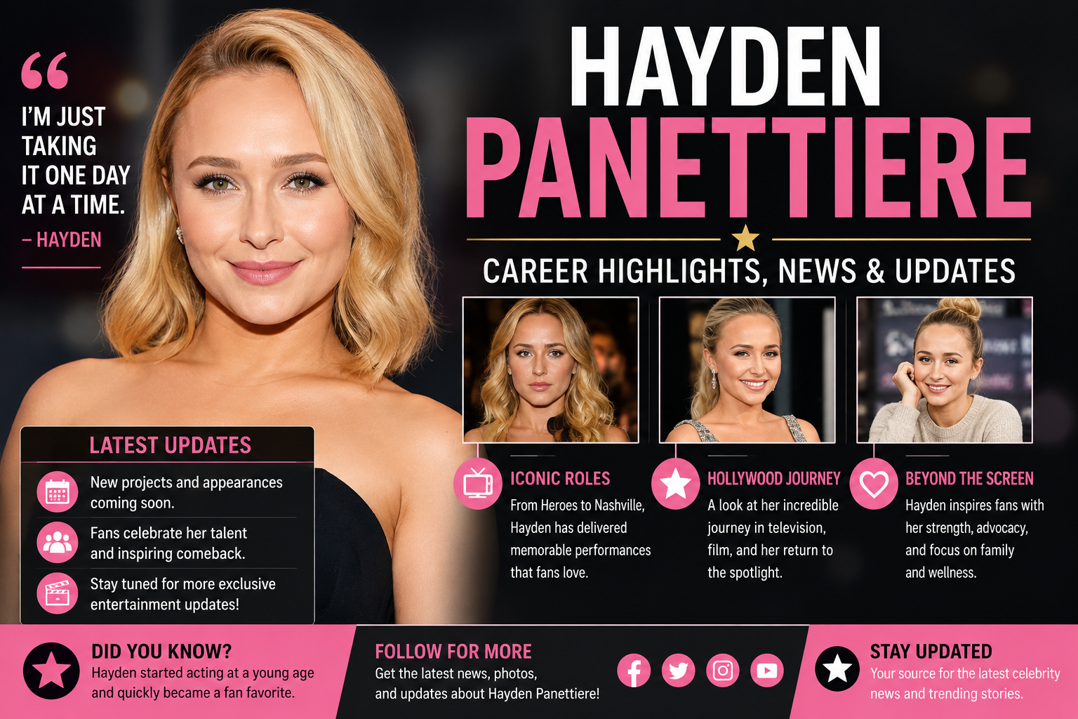 Hayden Panettiere career highlights and entertainment updates