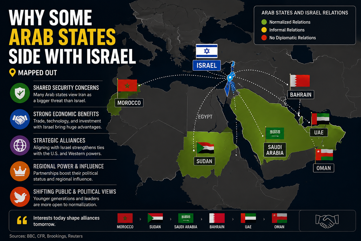 Arab states and Israel relations political analysis and world news