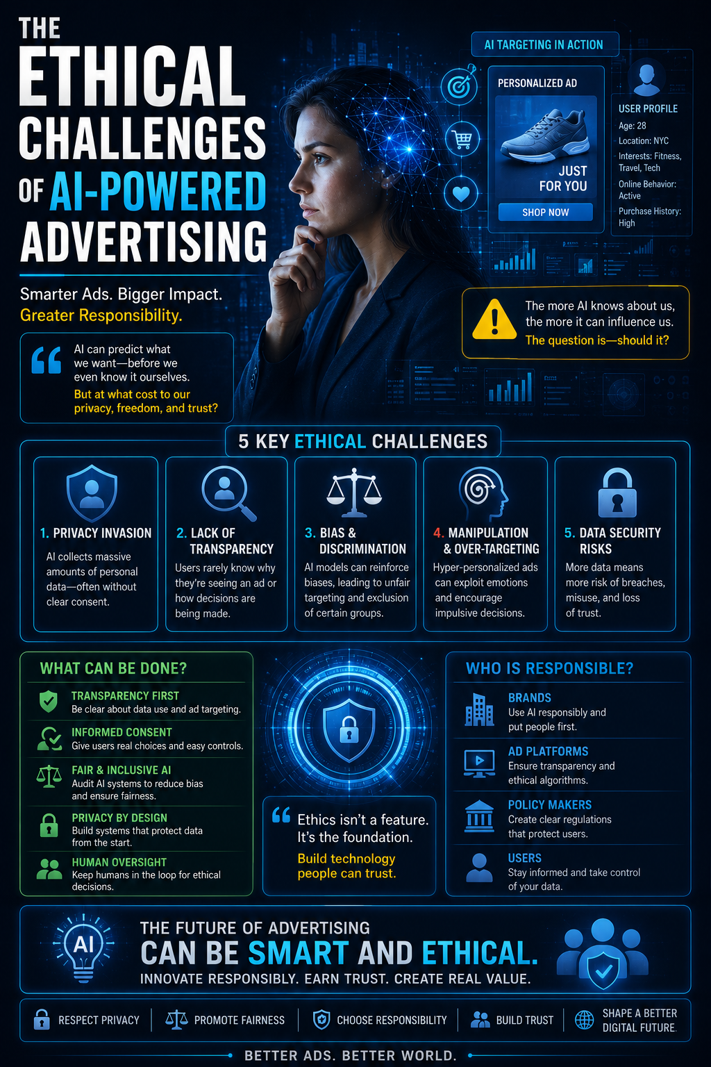 The Ethical Challenges of AI-Powered Advertising