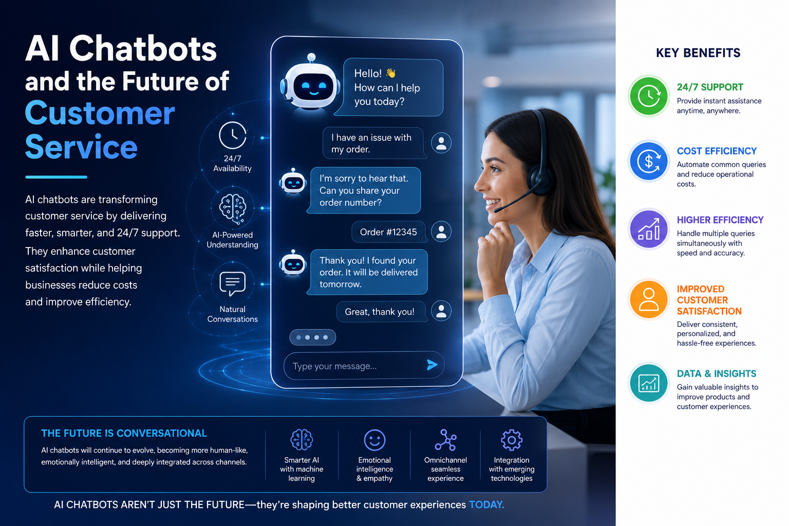 AI Chatbot Customer Service