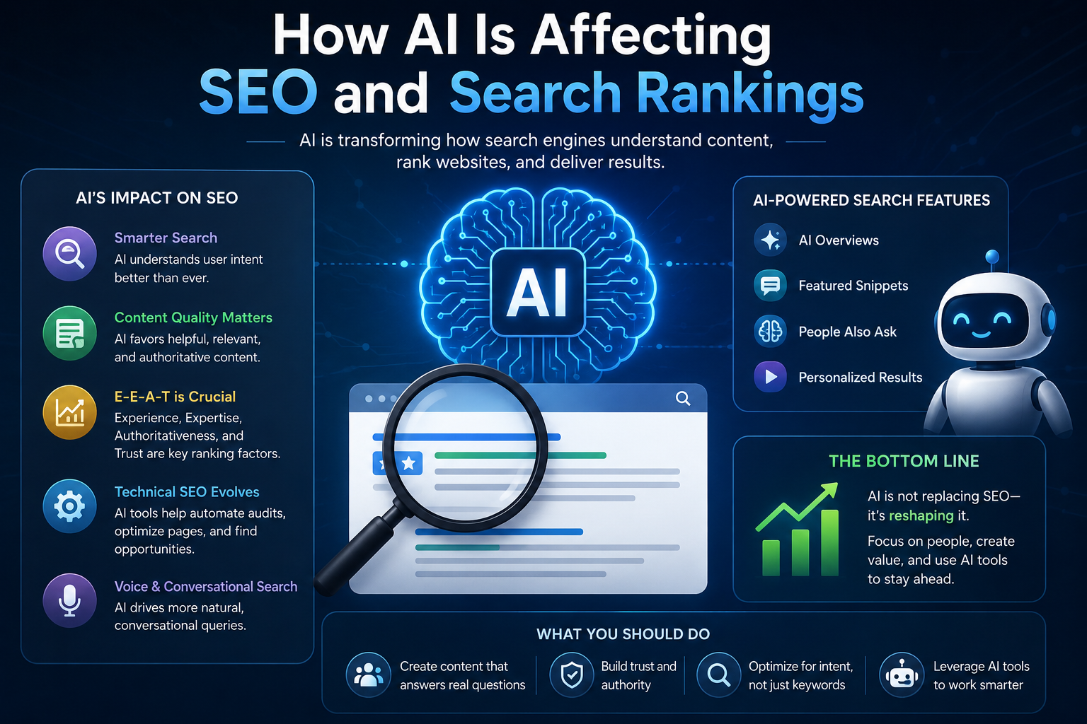 AI SEO Analytics