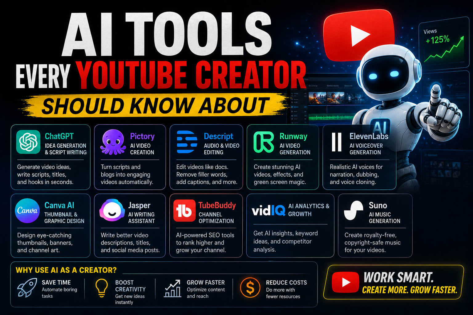 AI YouTube Tools