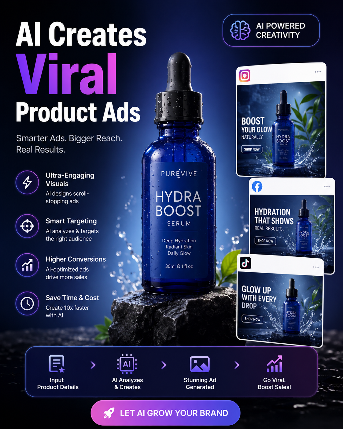 AI Marketing Ads