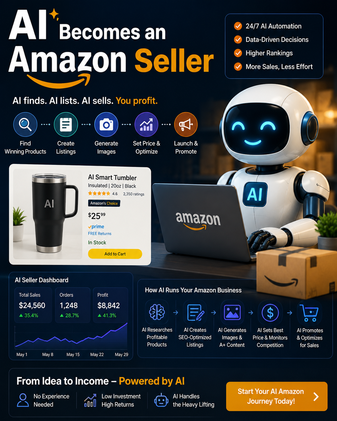 AI Ecommerce