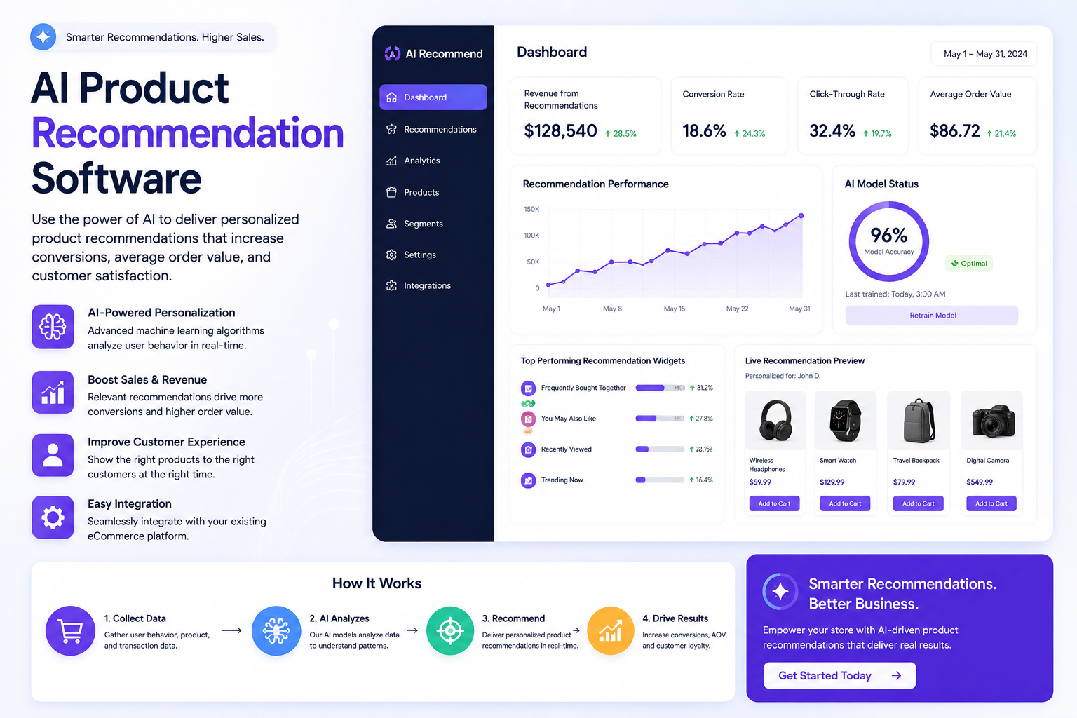 AI Product Recommendation Software