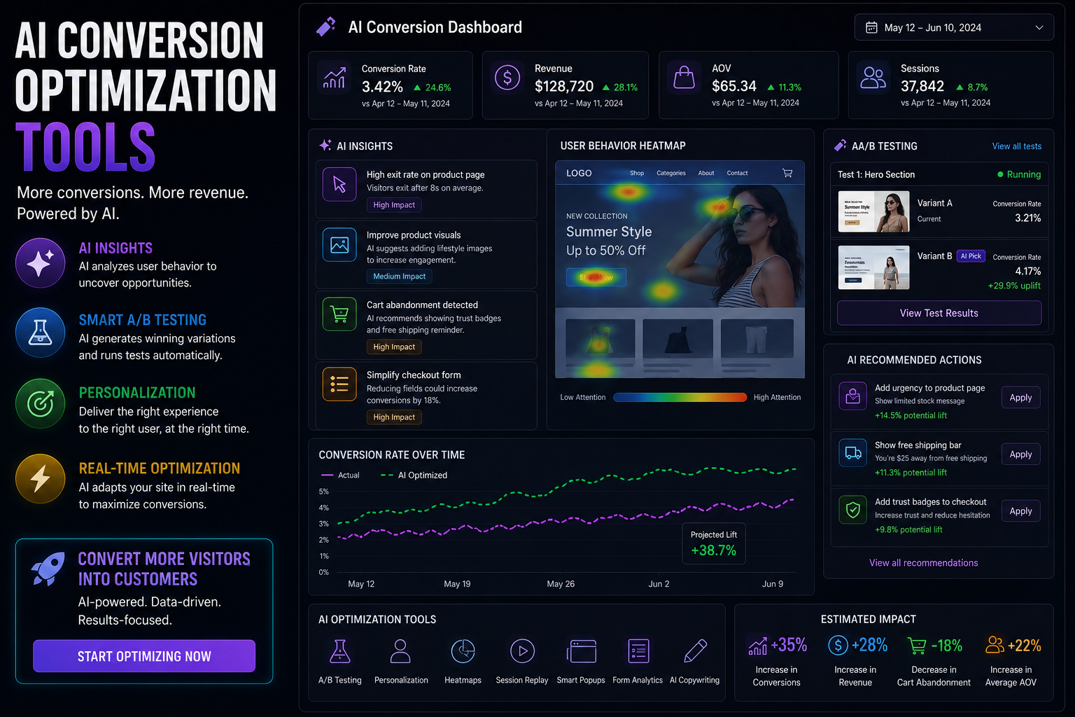 AI Conversion Optimization Tools