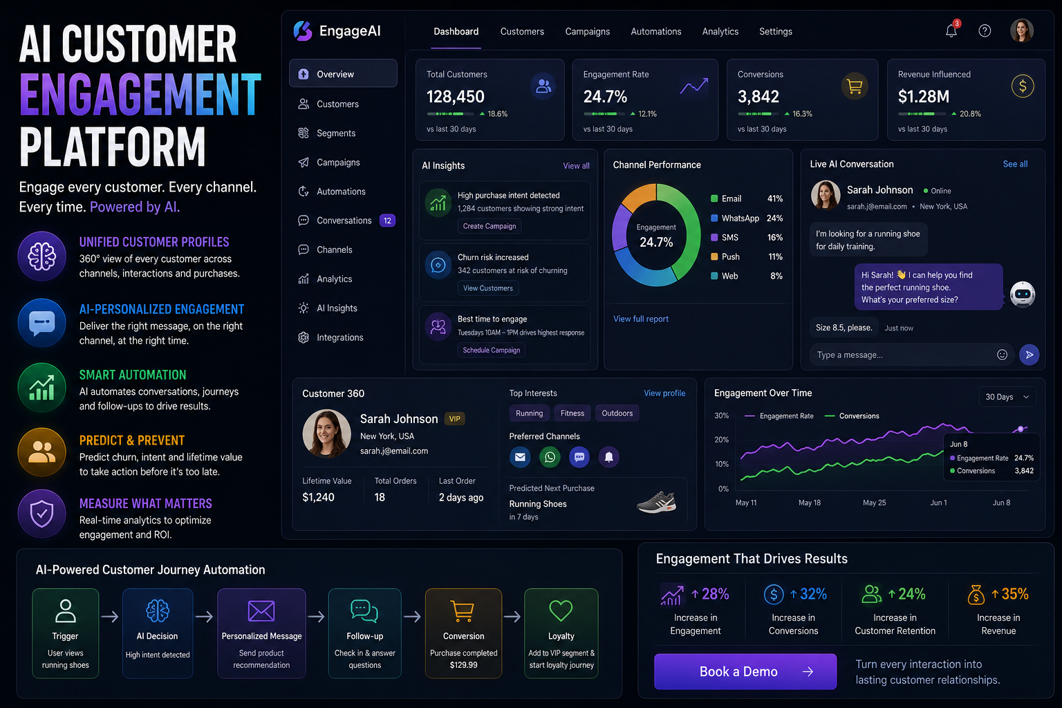 AI Customer Engagement Platform