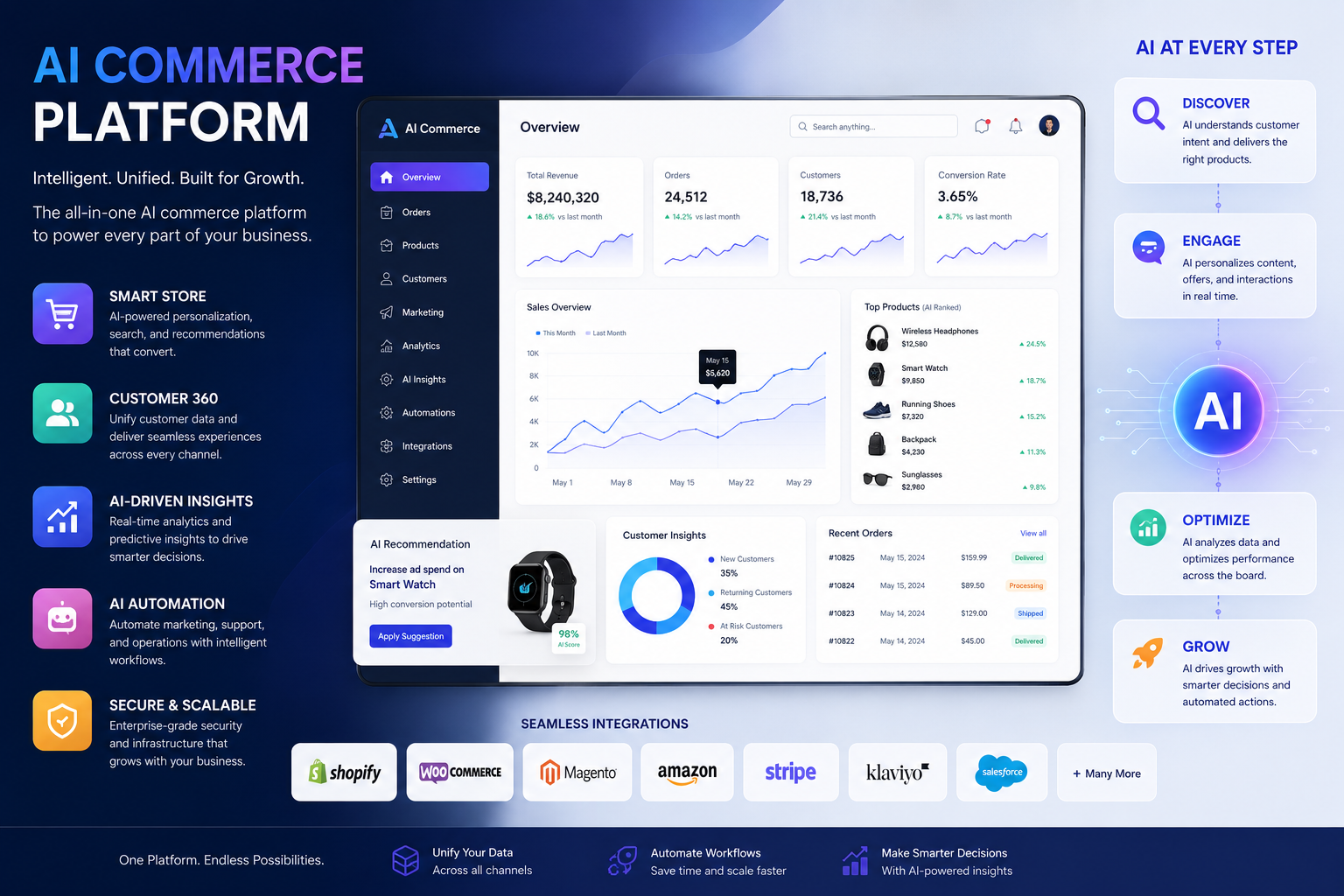 AI Commerce Platform