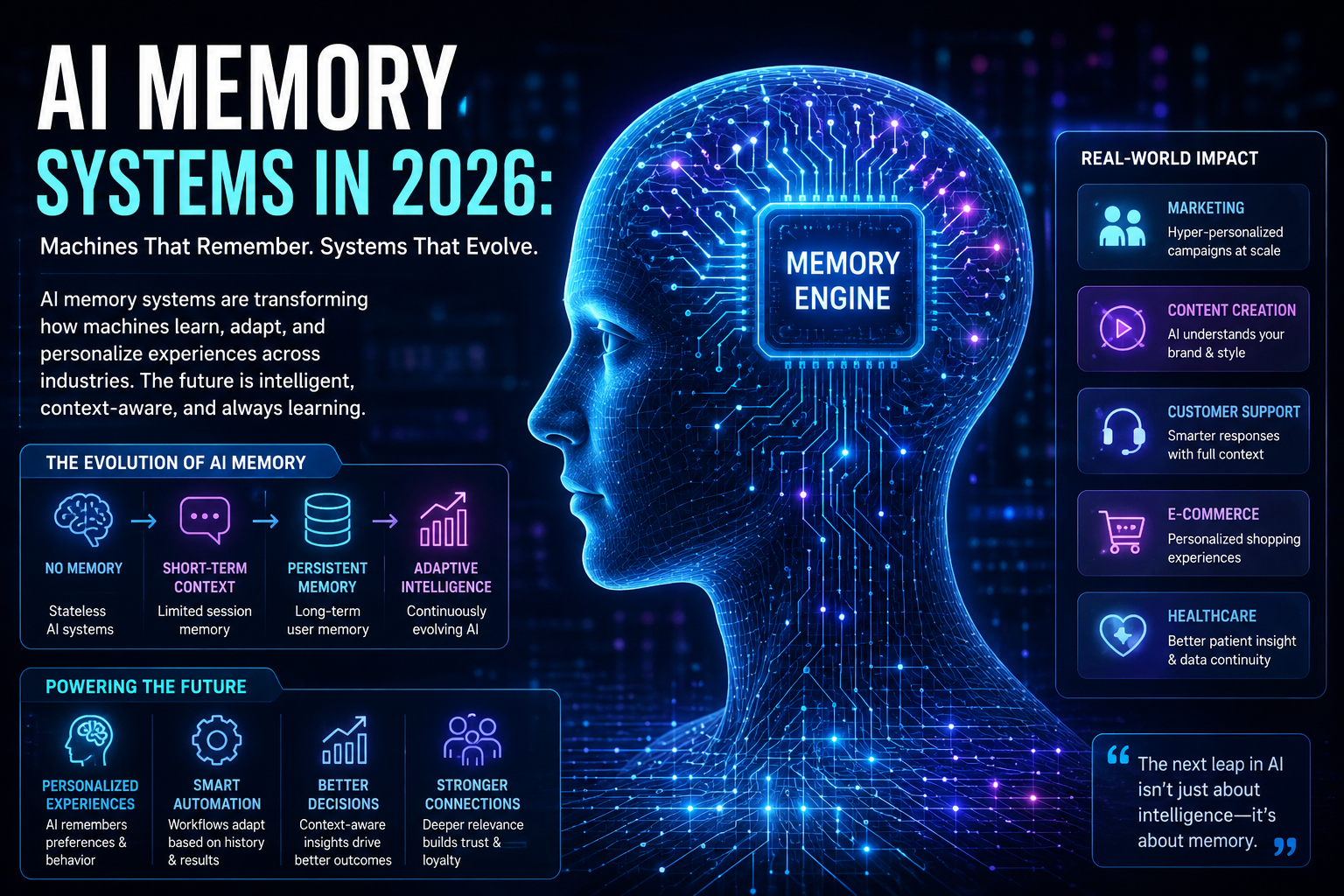 AI Memory Systems 2026
