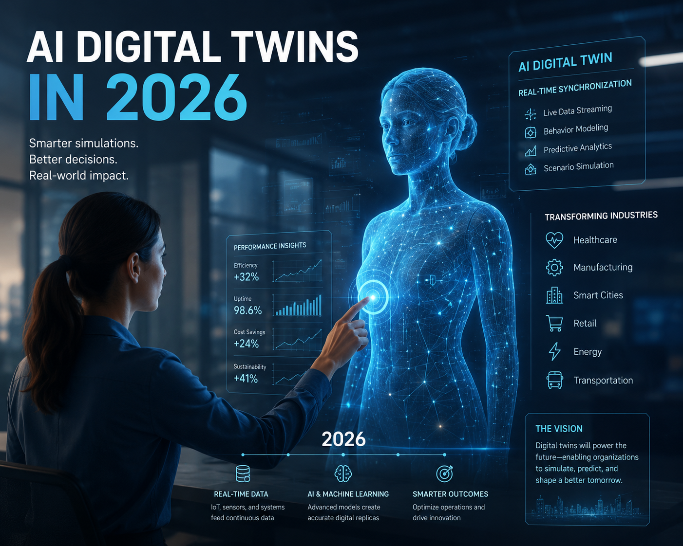 AI Digital Twin City
