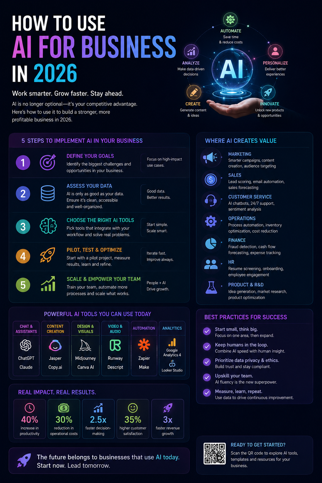 How to Use AI for Business in 2026