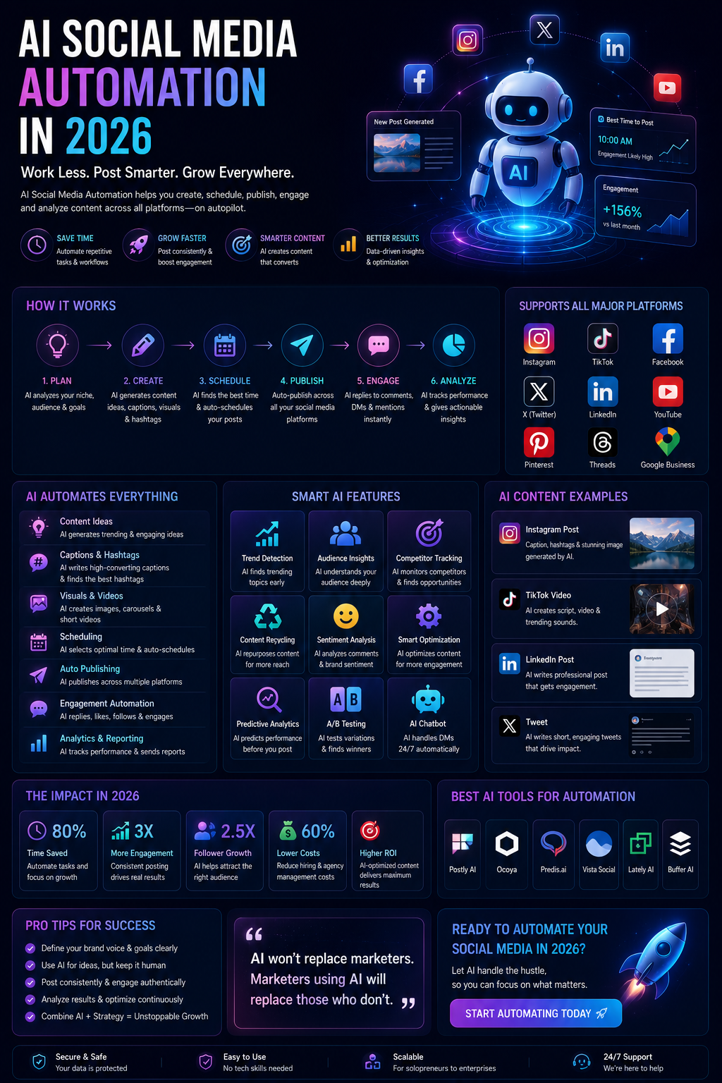 AI Social Media Automation in 2026