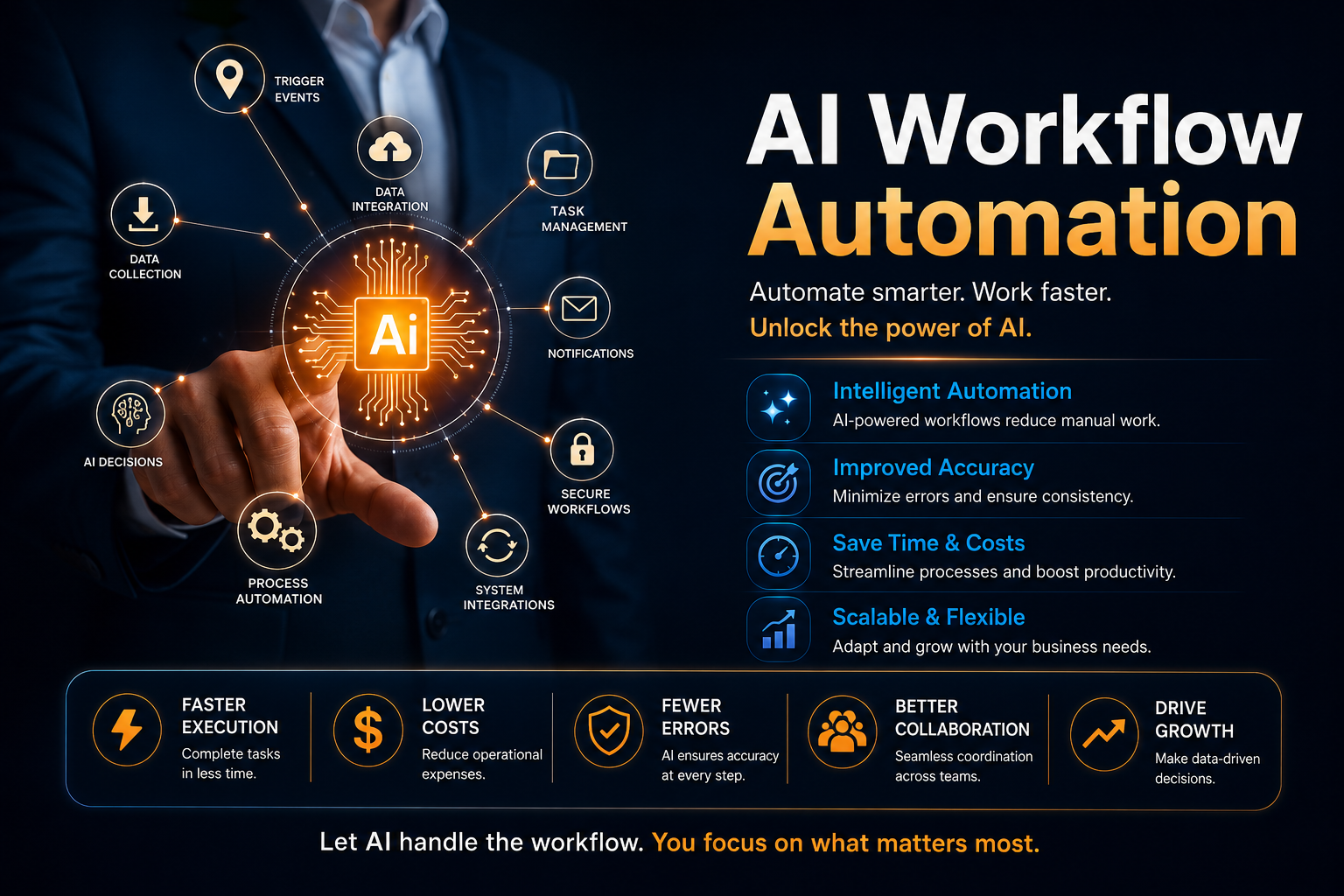 AI Workflow Automation