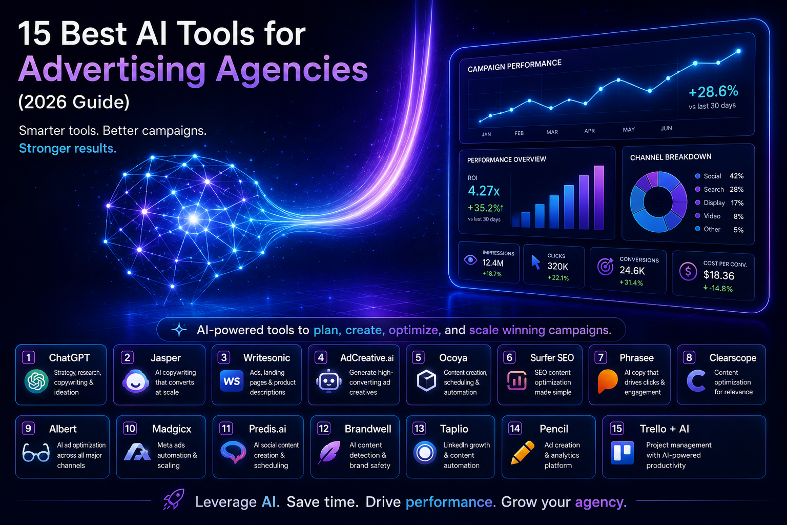 AI Influencer Marketing