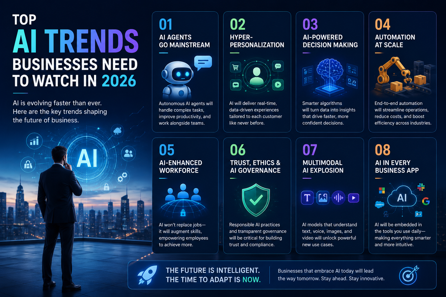 AI Business Transformation