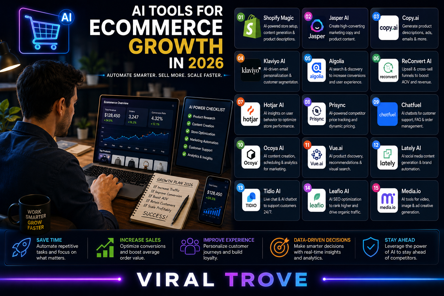 ecommerce AI