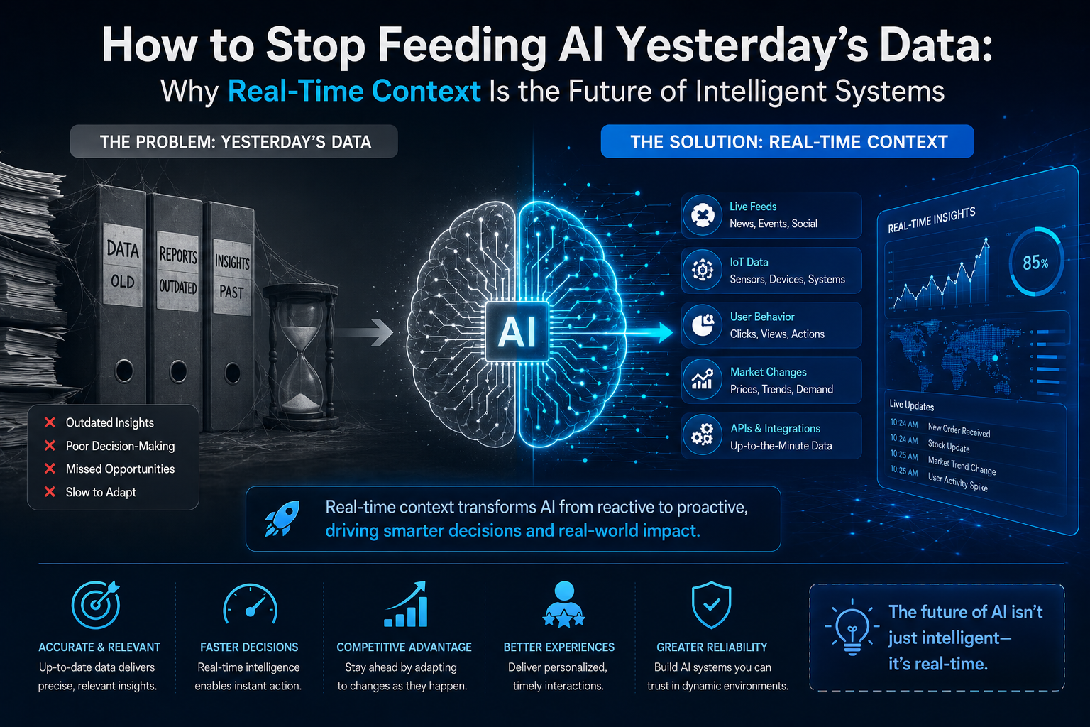 How to Stop Feeding AI Yesterday's Data