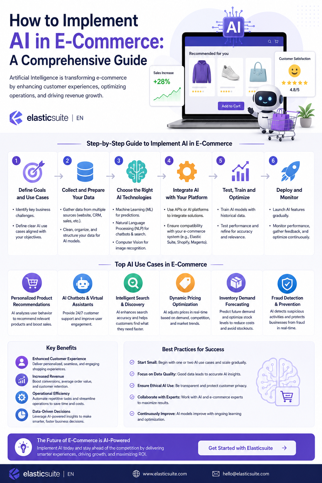 How to Implement AI in E-Commerce Guide