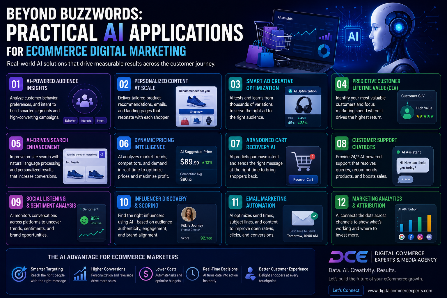 Beyond Buzzwords: Practical AI Applications for eCommerce Digital Marketing